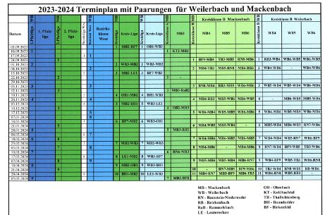 Terminübersicht Mannschaftsturniere